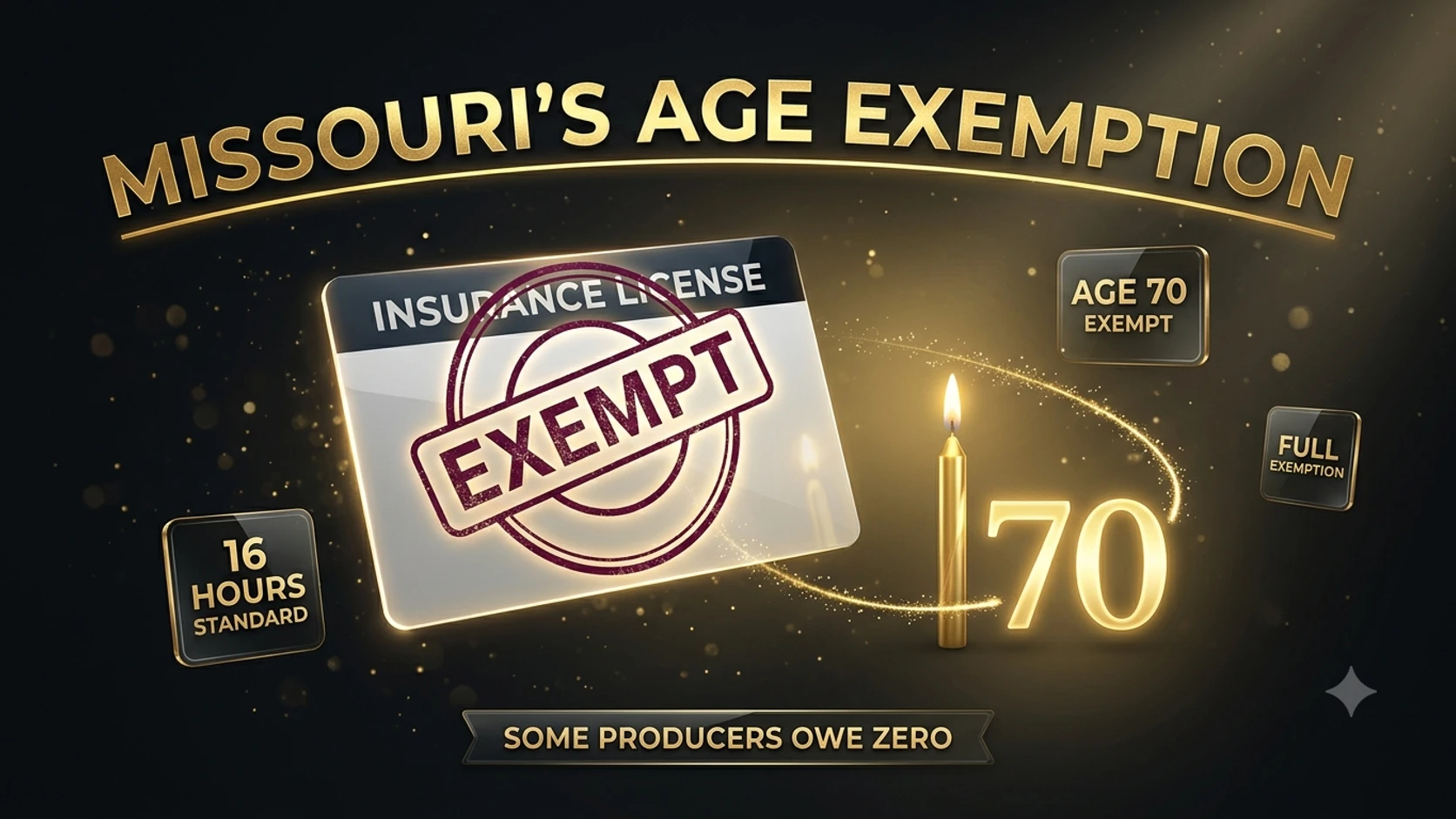 An insurance license card stamped EXEMPT beside a candle and the number 70, representing Missouri's full CE exemption for producers 70 and older.